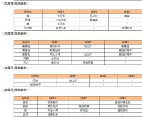 包含收纳物语游戏攻略表的词条