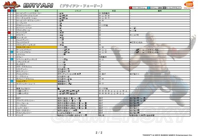 铁拳2游戏出招攻略第四关(铁拳2全人物出招表视频)