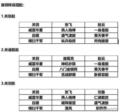 三国志游戏攻略四星魏盾(三国志战略版最牛4星魏盾)