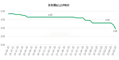 lpr游戏攻略(lpr是不是坑了买房者)