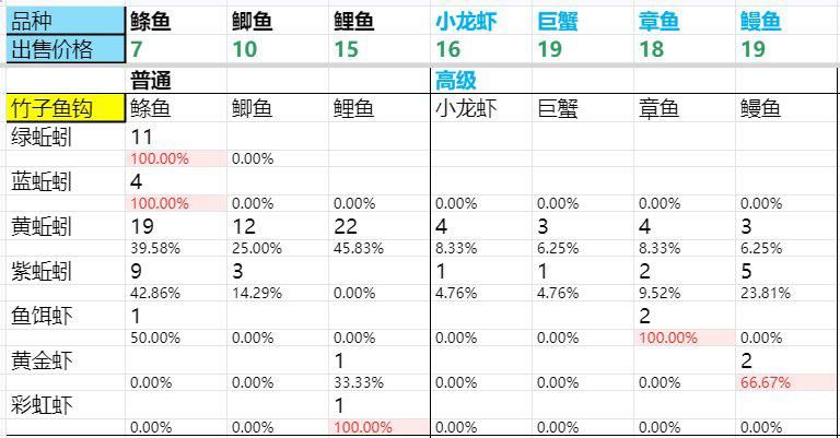 竹子赚钱攻略游戏(竹子游戏怎么玩)